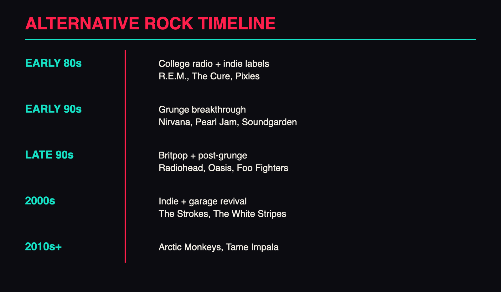 Alternative rock evolution from the 1980s to today