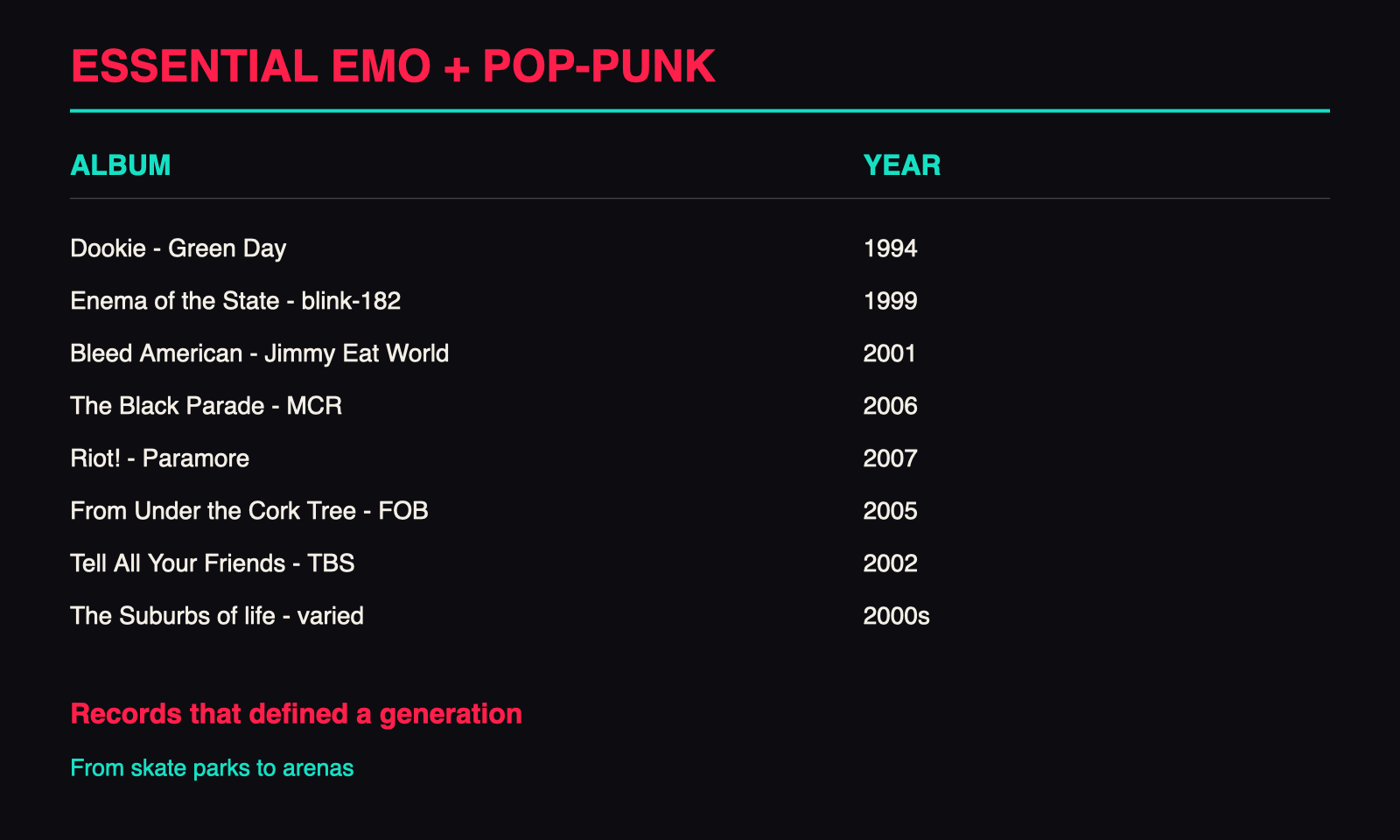 Essential emo and pop-punk albums by year