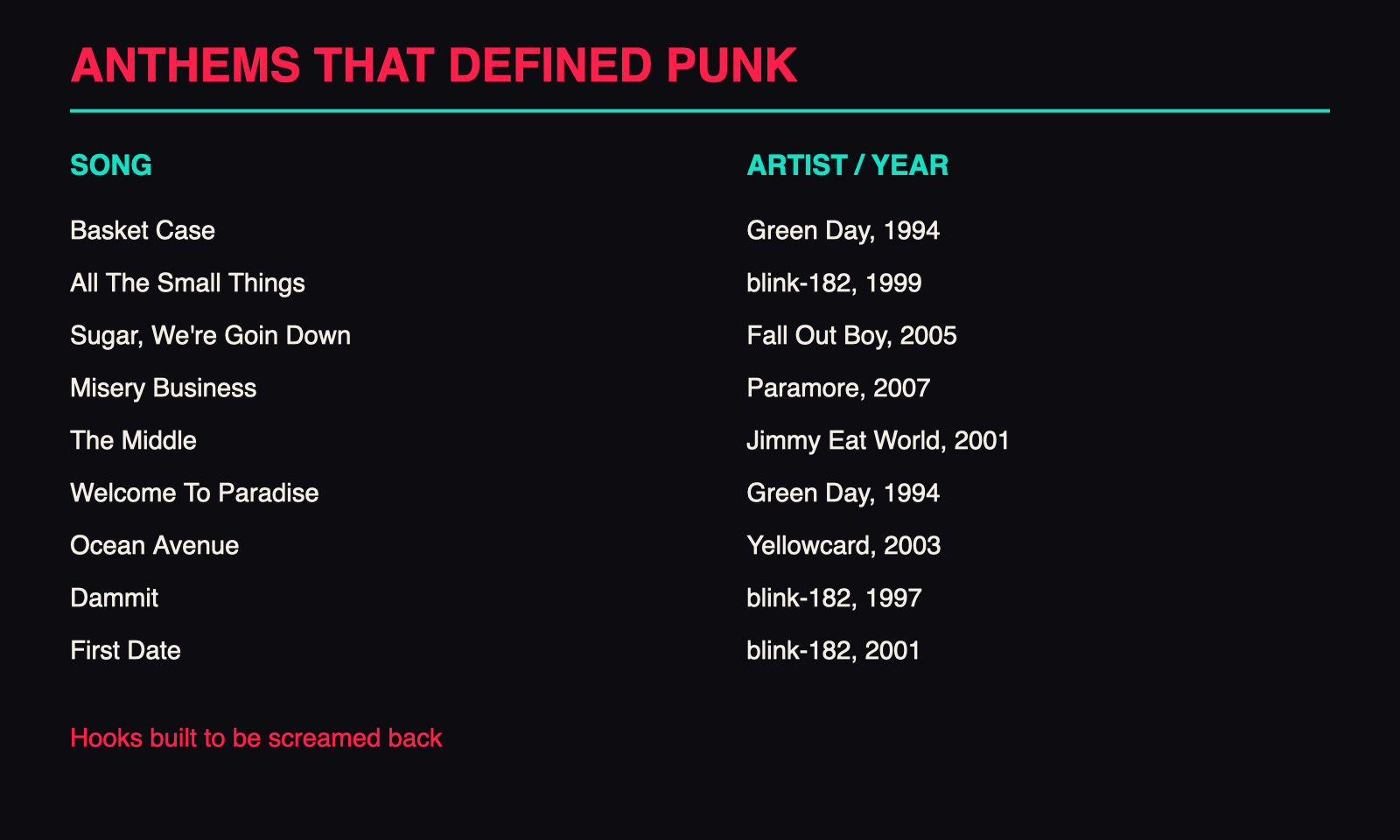Essential pop-punk songs with artist and release year