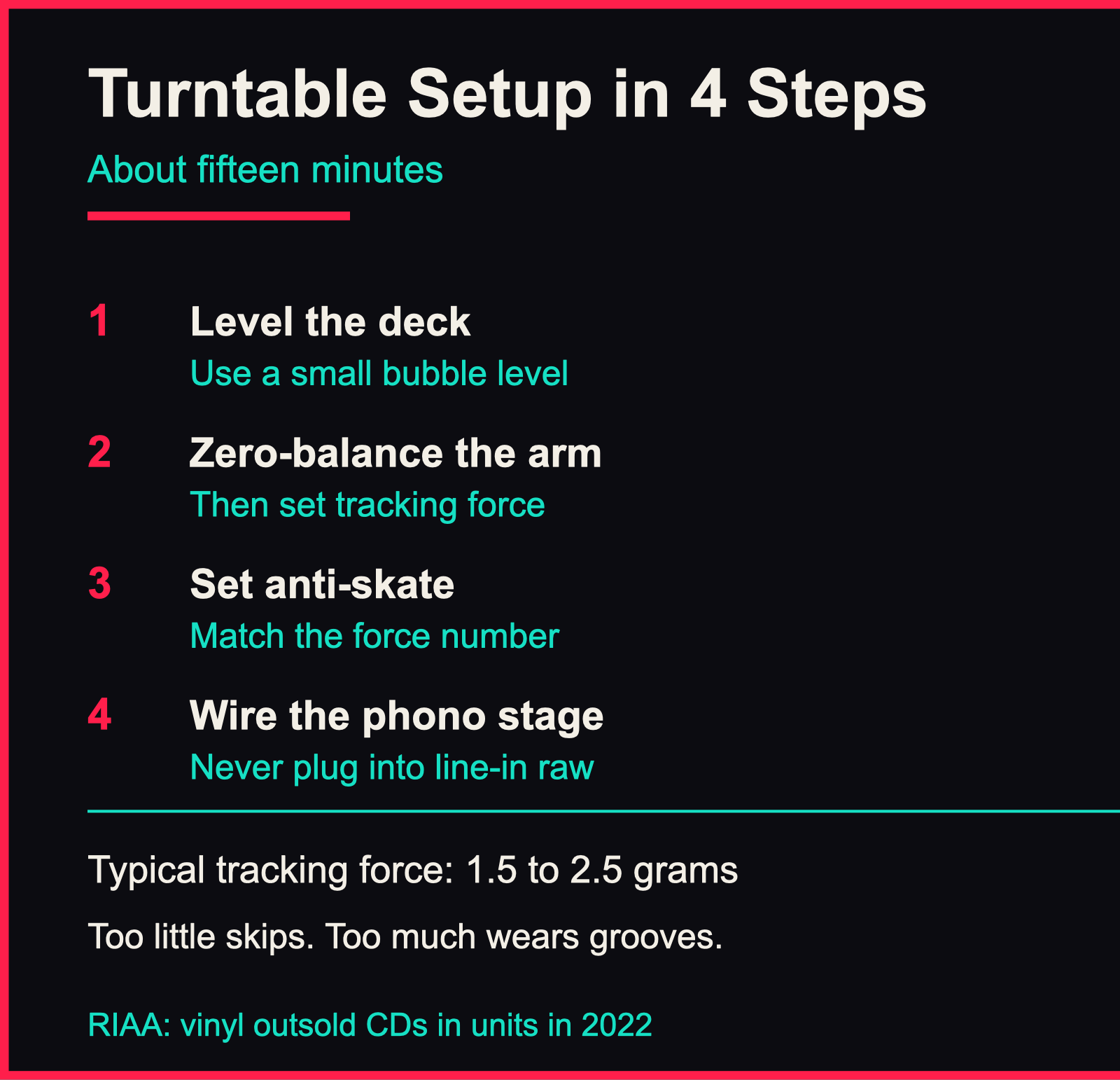 Infographic showing the four steps to set up a turntable correctly