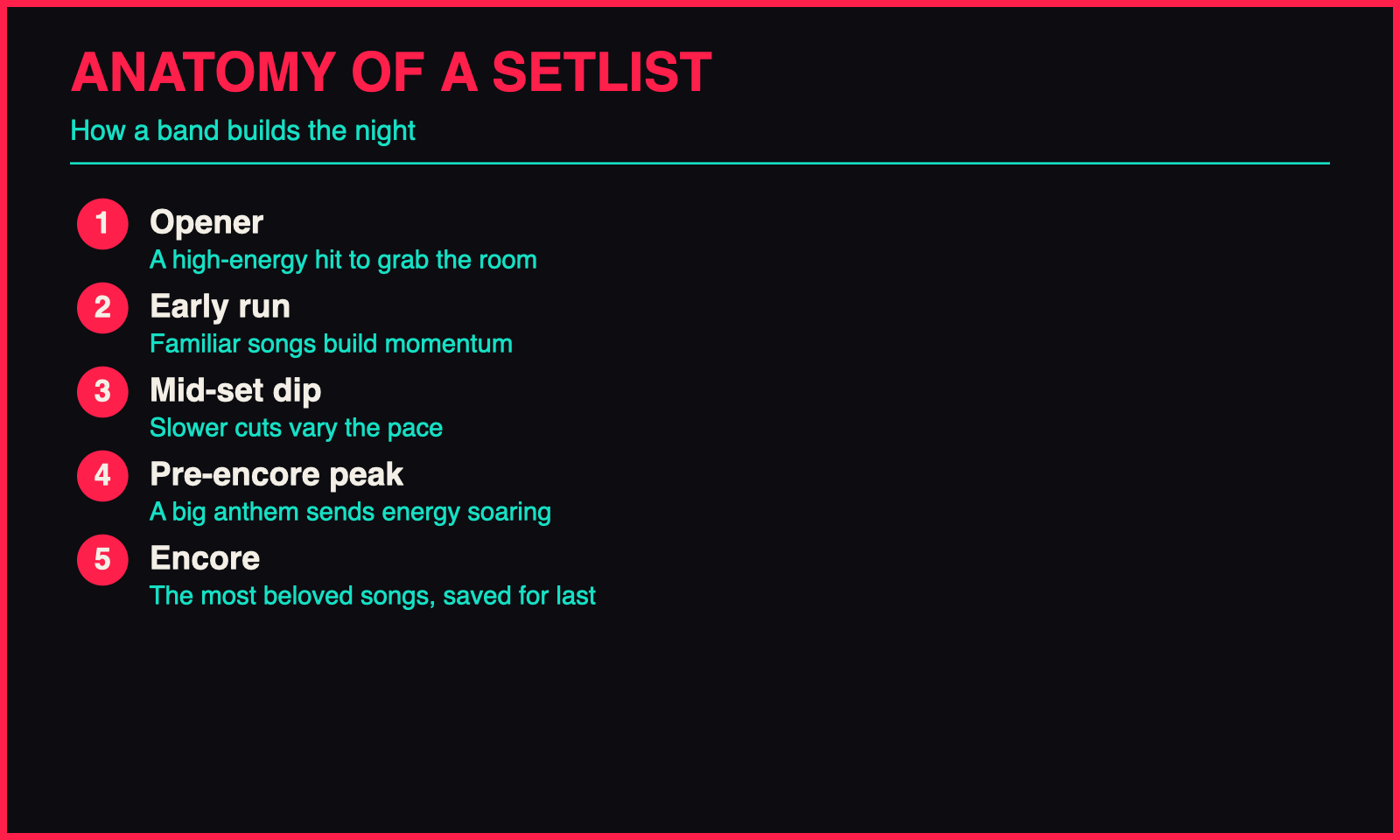 How Setlists Are Made: Inside a Band's Live Show infographic