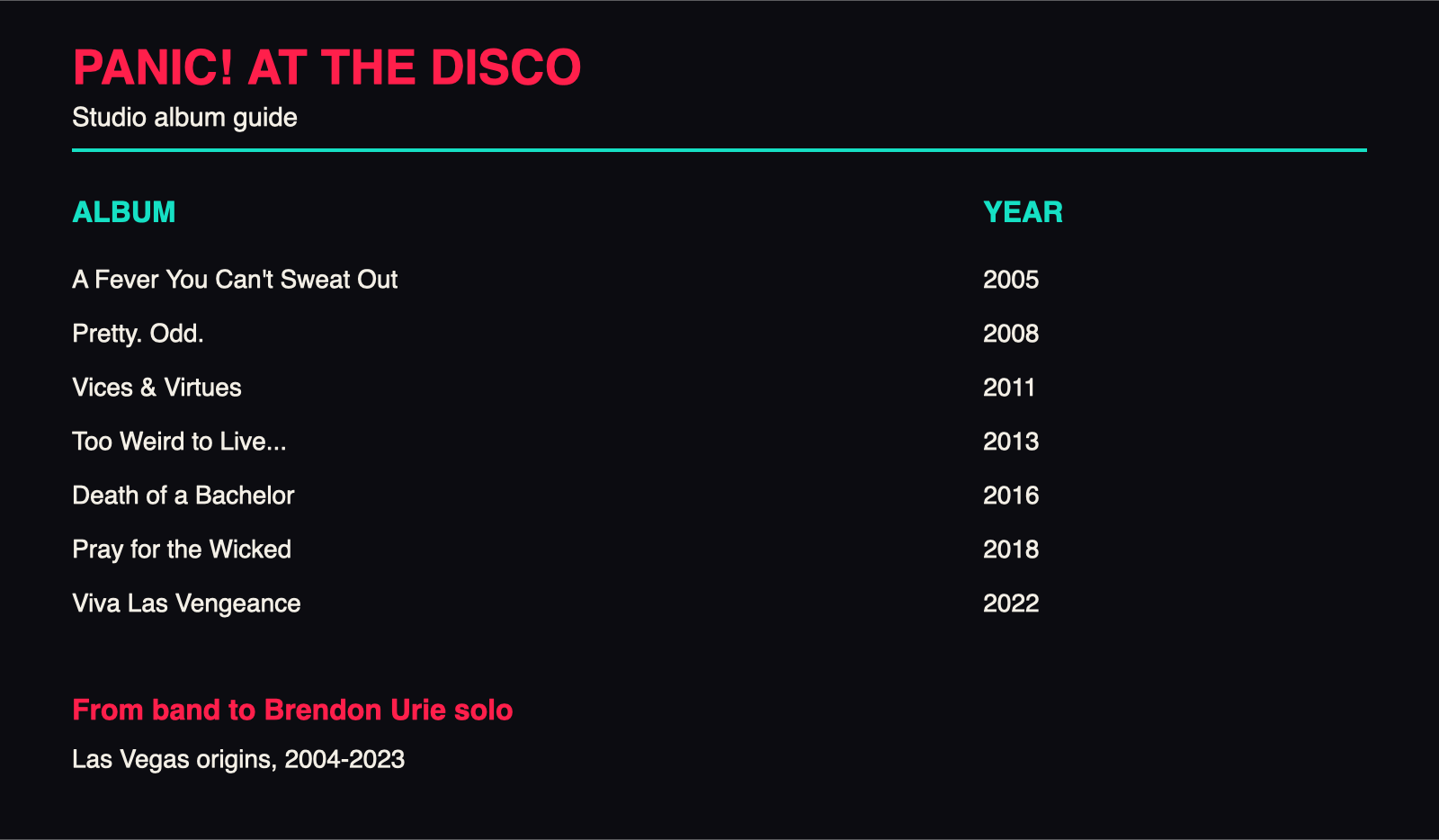 Panic! At The Disco studio album guide by year