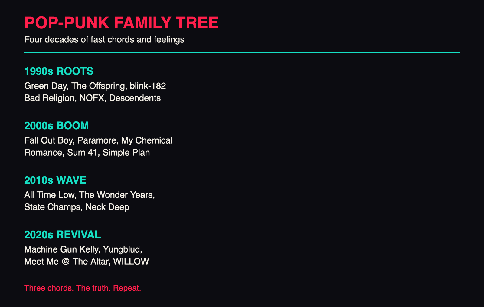 Pop-punk family tree from the 1990s to the 2020s