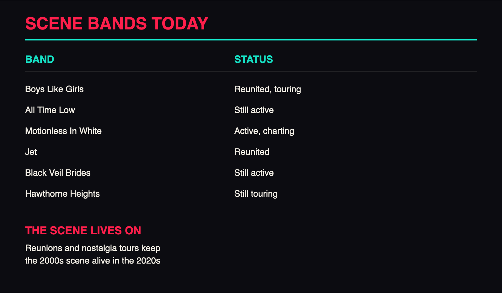 Status of 2000s scene bands today