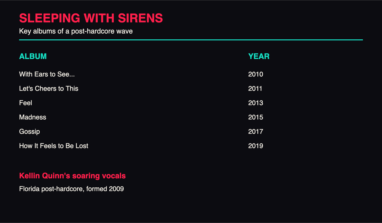 Sleeping With Sirens album timeline