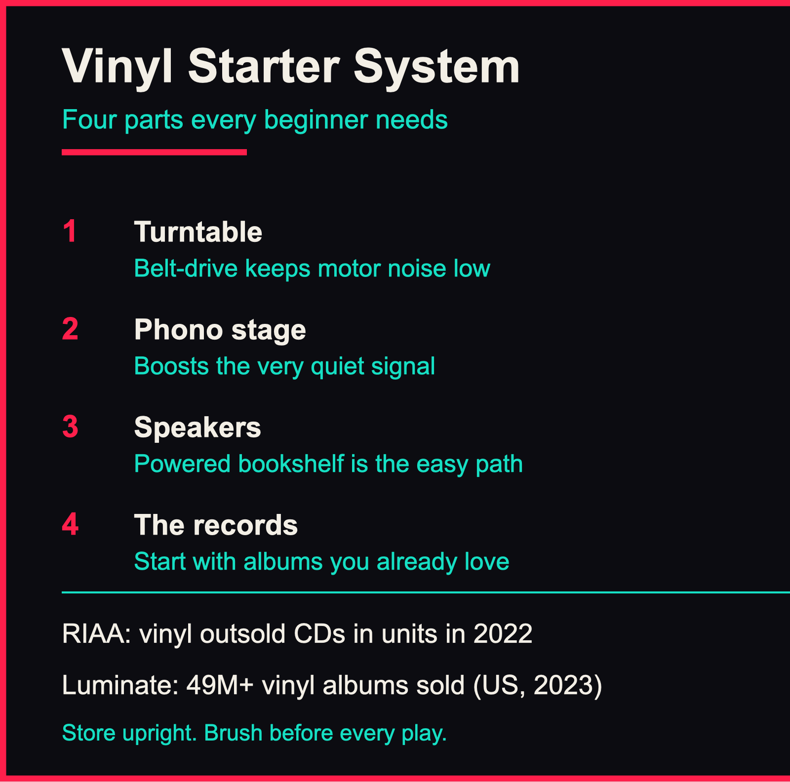 Infographic of the four parts of a beginner vinyl system with key sales stats