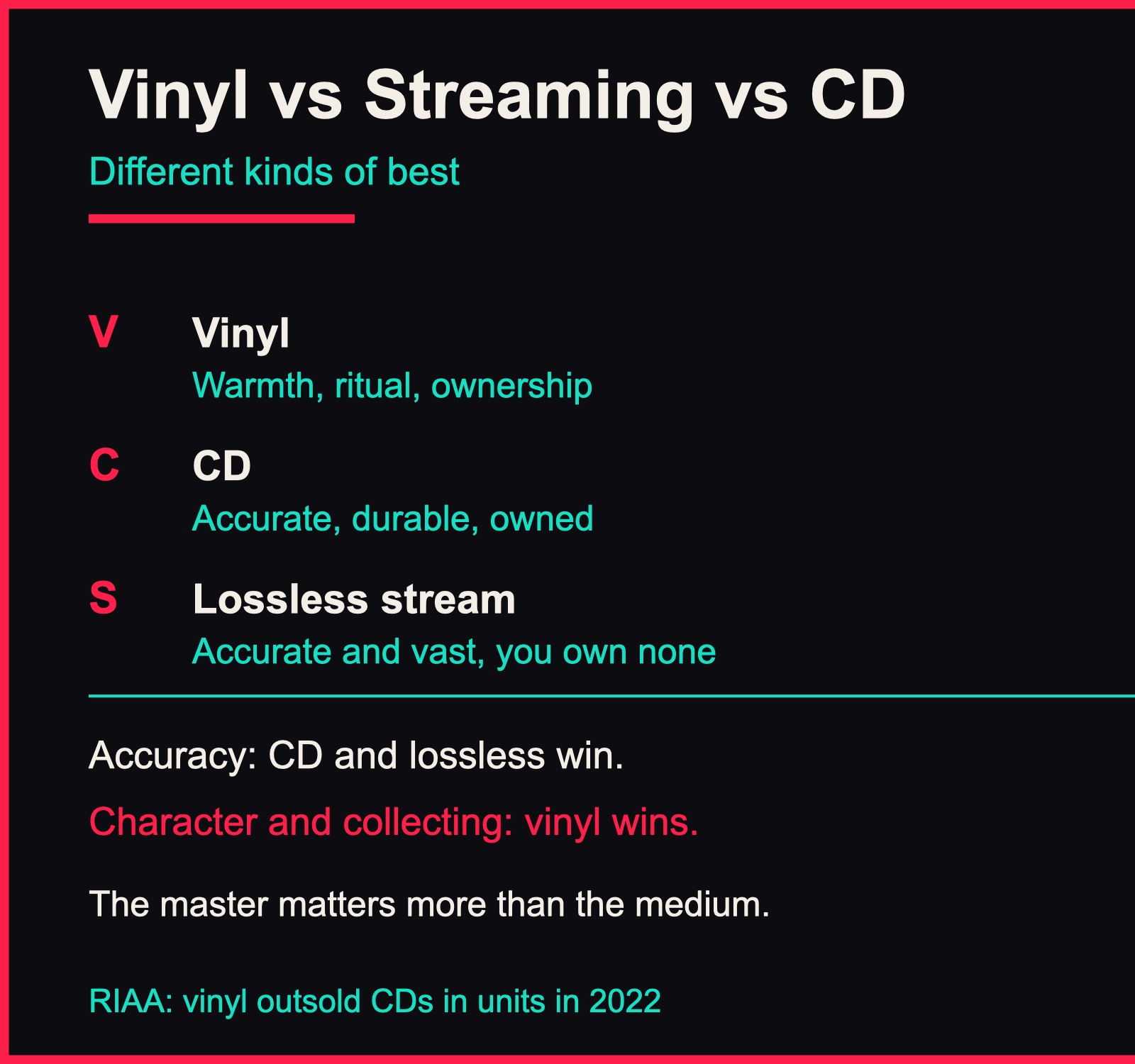Infographic comparing vinyl, CD, and streaming on accuracy and character